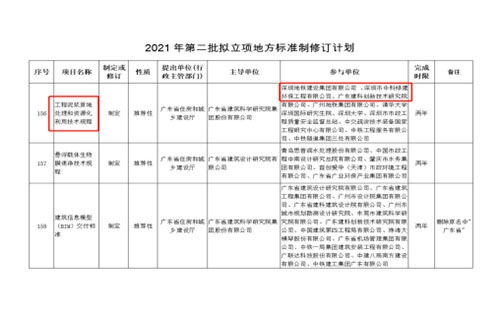 2021年第二批立項(xiàng)地方標(biāo)準(zhǔn)制訂計(jì)劃